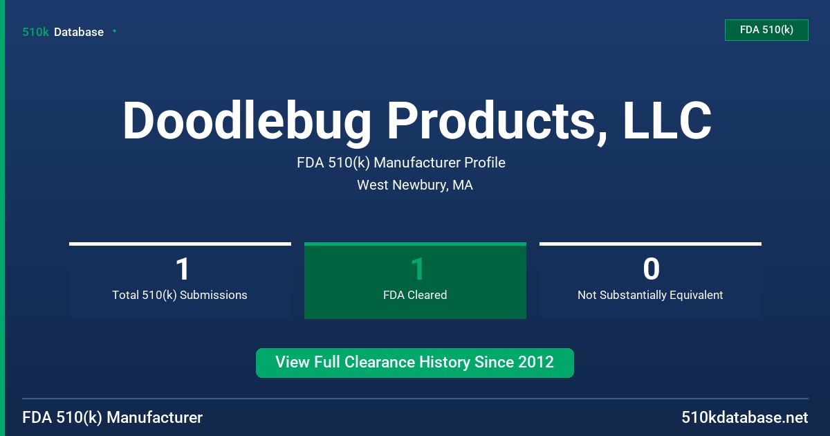 Doodlebug Products, LLC FDA 510(k) Manufacturer Profile