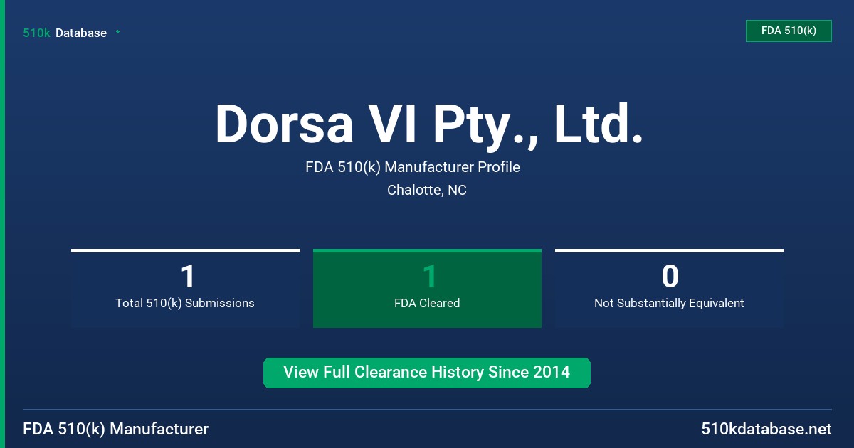 Dorsa VI Pty., Ltd. FDA 510(k) Manufacturer Profile