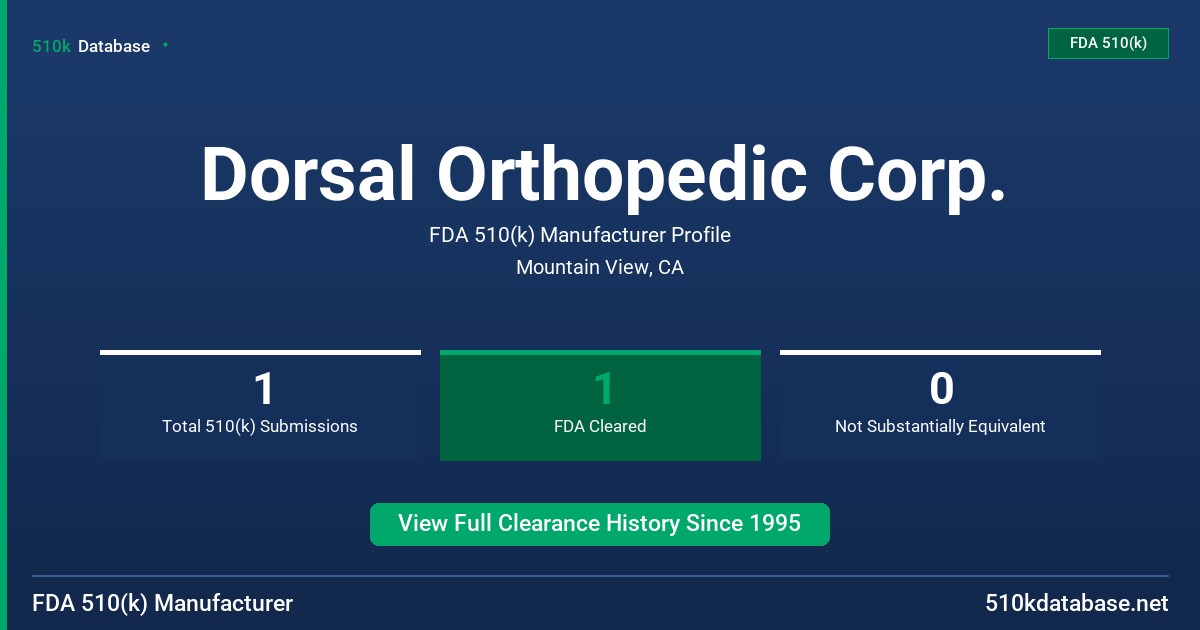 Dorsal Orthopedic Corp. FDA 510(k) Manufacturer Profile