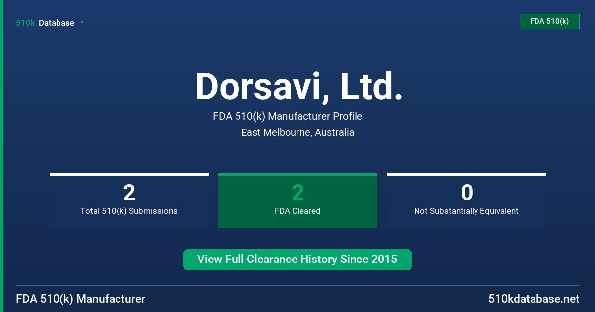 Dorsavi, Ltd. FDA 510(k) Manufacturer Profile