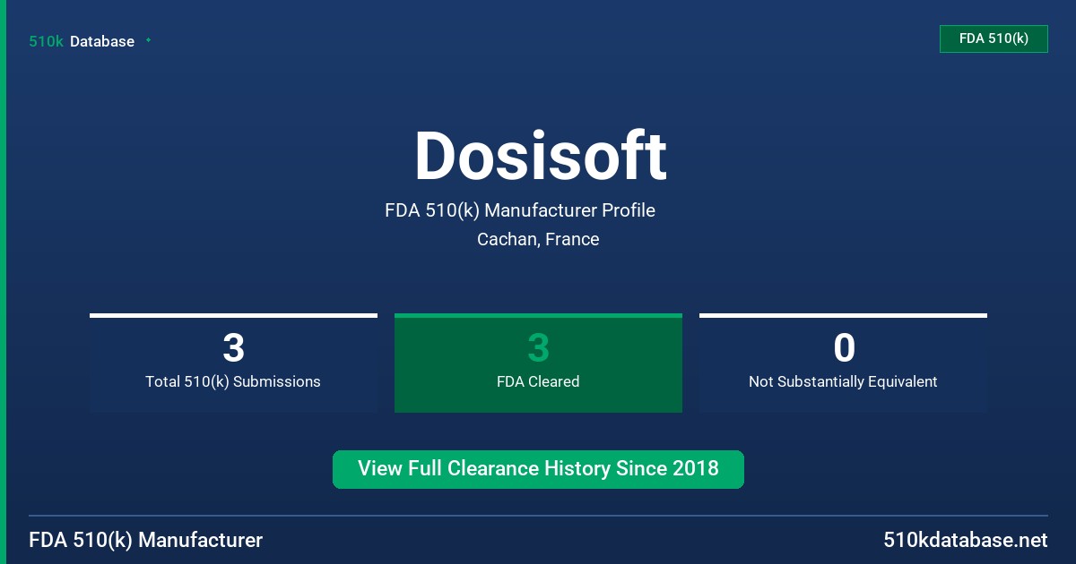 Dosisoft FDA 510(k) Manufacturer Profile