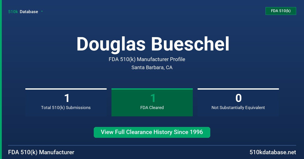 Douglas Bueschel FDA 510(k) Manufacturer Profile
