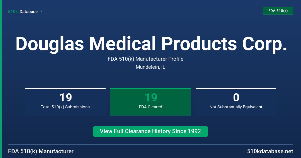 Douglas Medical Products Corp. FDA 510(k) Manufacturer Profile