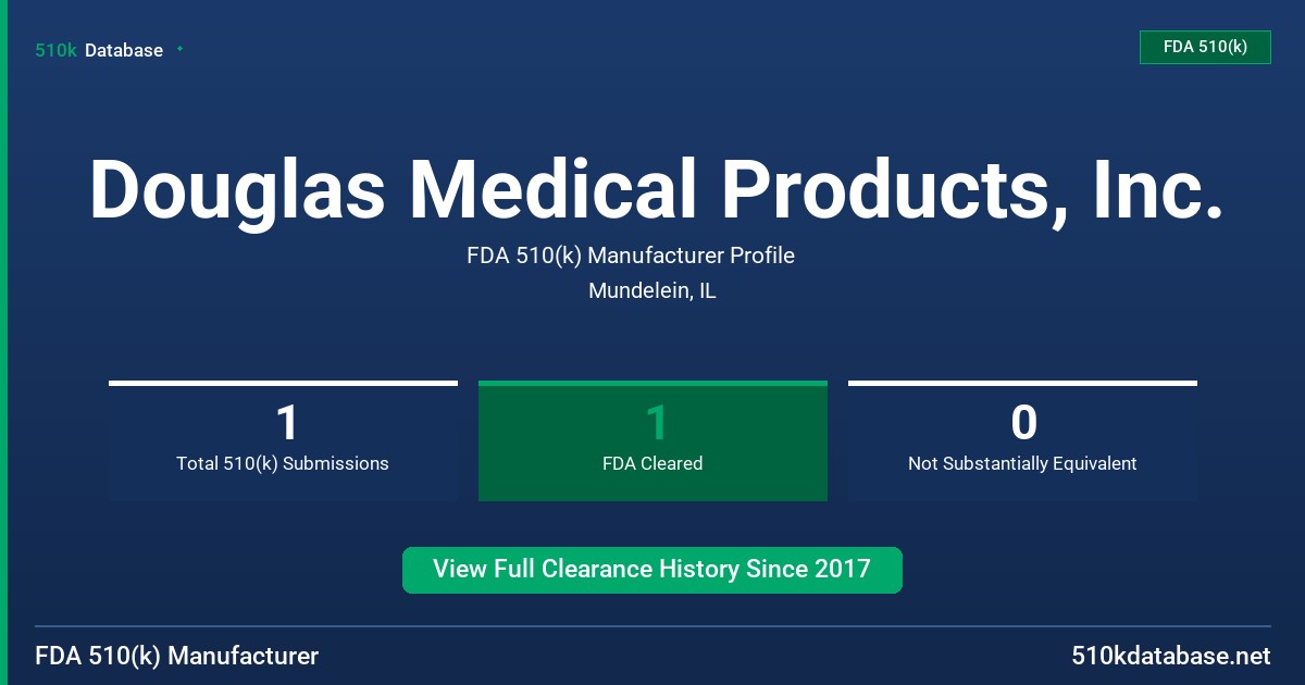 Douglas Medical Products, Inc. FDA 510(k) Manufacturer Profile