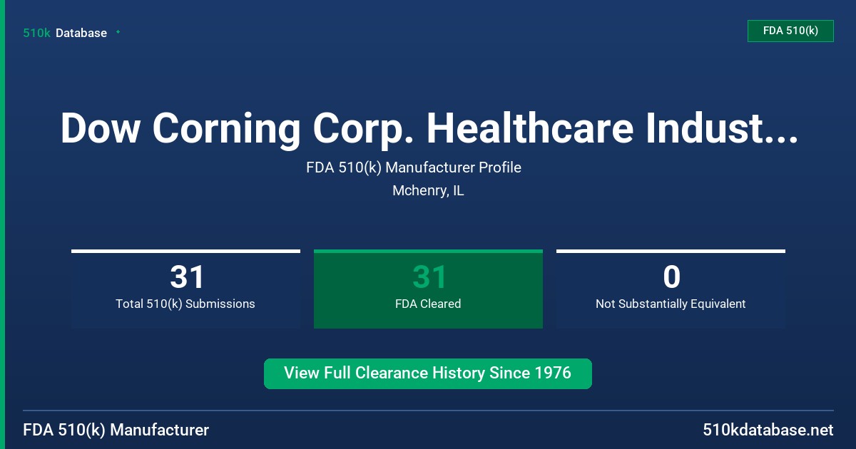 Dow Corning Corp. Healthcare Industries Materials FDA 510(k) Manufacturer Profile