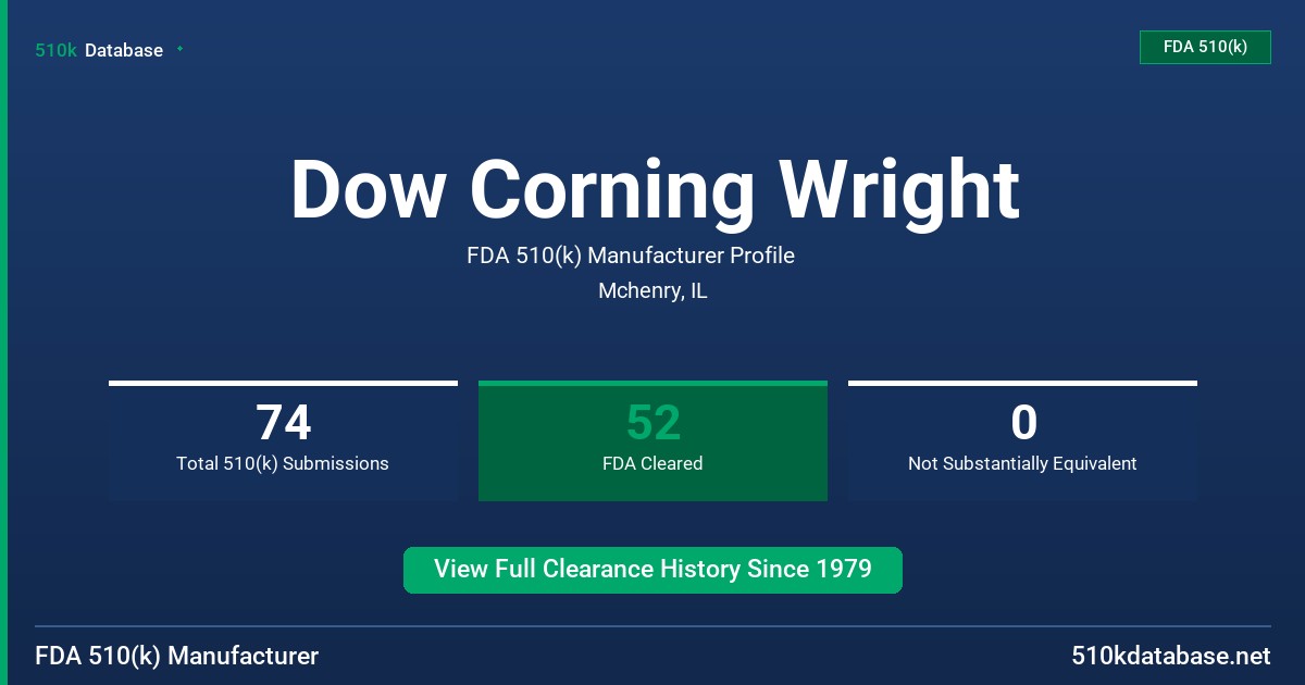 Dow Corning Wright FDA 510(k) Manufacturer Profile
