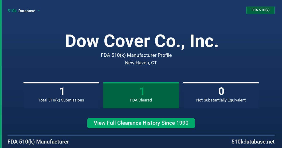 Dow Cover Co., Inc. FDA 510(k) Manufacturer Profile