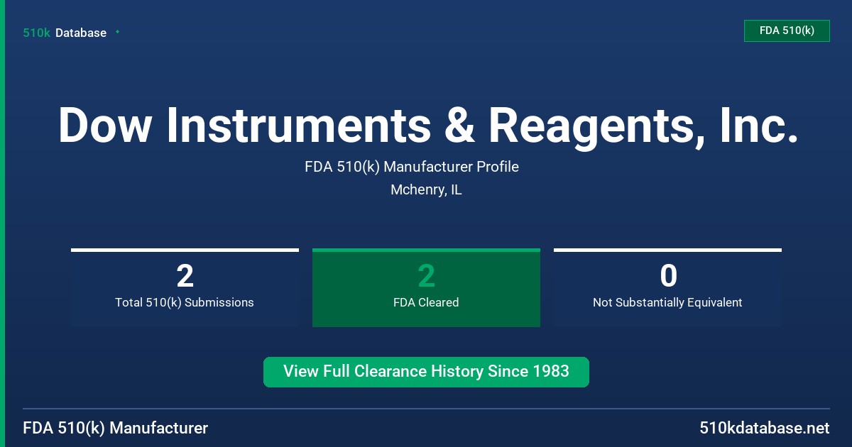 Dow Instruments & Reagents, Inc. FDA 510(k) Manufacturer Profile