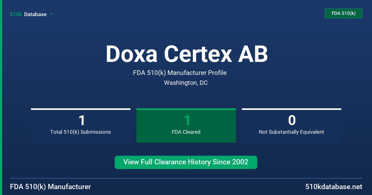 Doxa Certex AB FDA 510(k) Manufacturer Profile