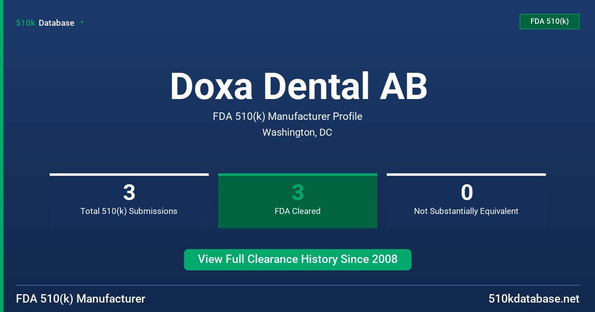 Doxa Dental AB FDA 510(k) Manufacturer Profile