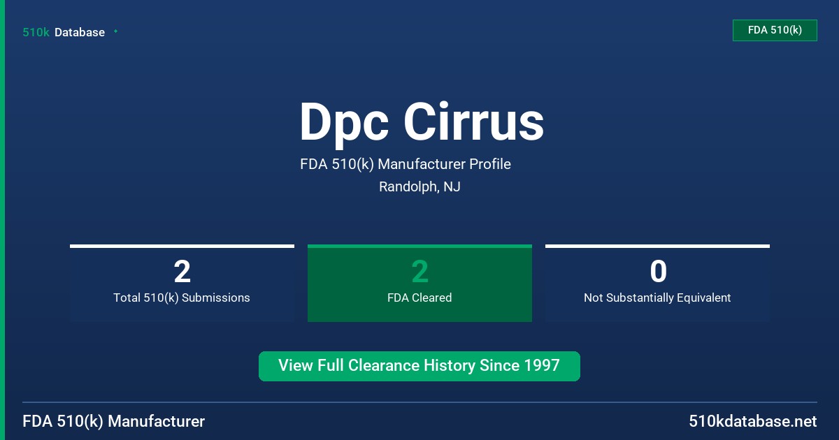 Dpc Cirrus FDA 510(k) Manufacturer Profile