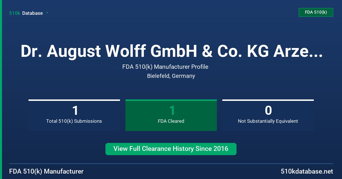 Dr. August Wolff GmbH & Co. KG Arzeimittel FDA 510(k) Manufacturer Profile