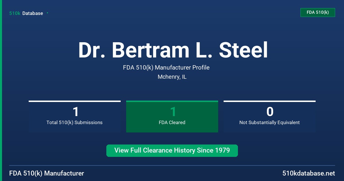 Dr. Bertram L. Steel FDA 510(k) Manufacturer Profile