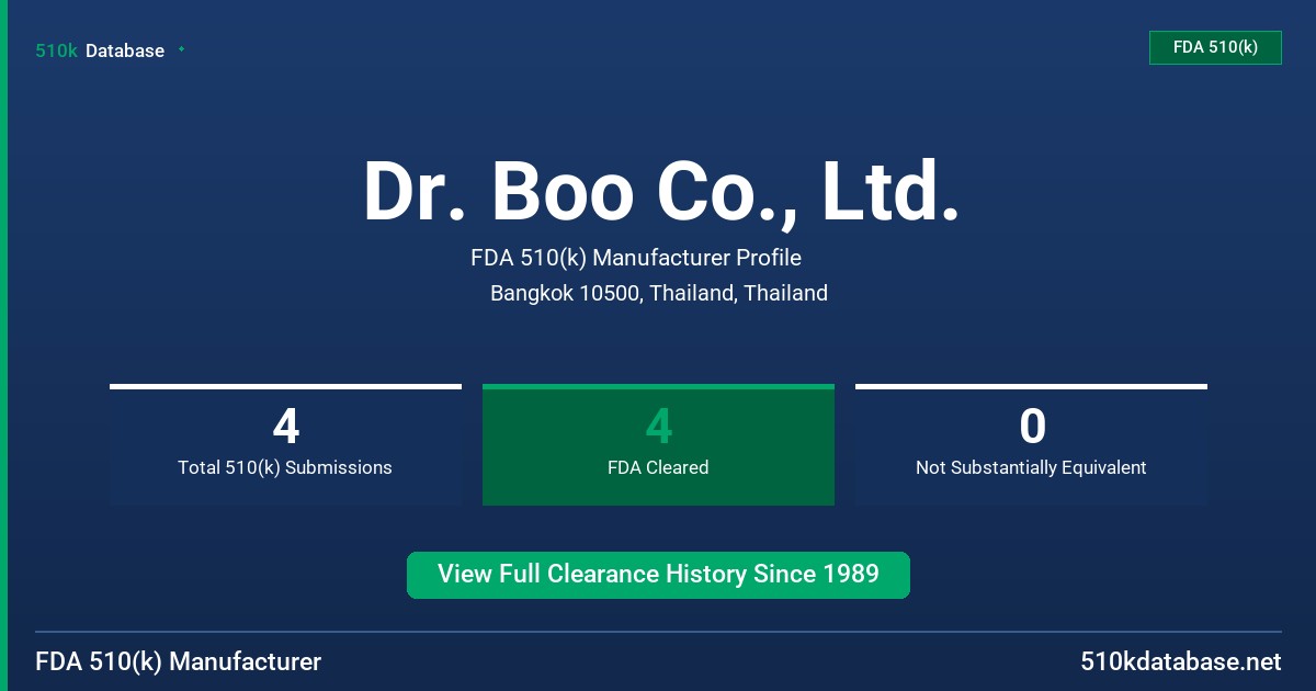 Dr. Boo Co., Ltd. FDA 510(k) Manufacturer Profile