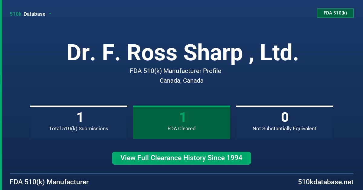 Dr. F. Ross Sharp , Ltd. FDA 510(k) Manufacturer Profile