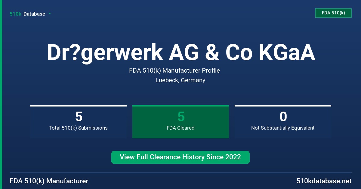 Dr?gerwerk AG & Co KGaA FDA 510(k) Manufacturer Profile