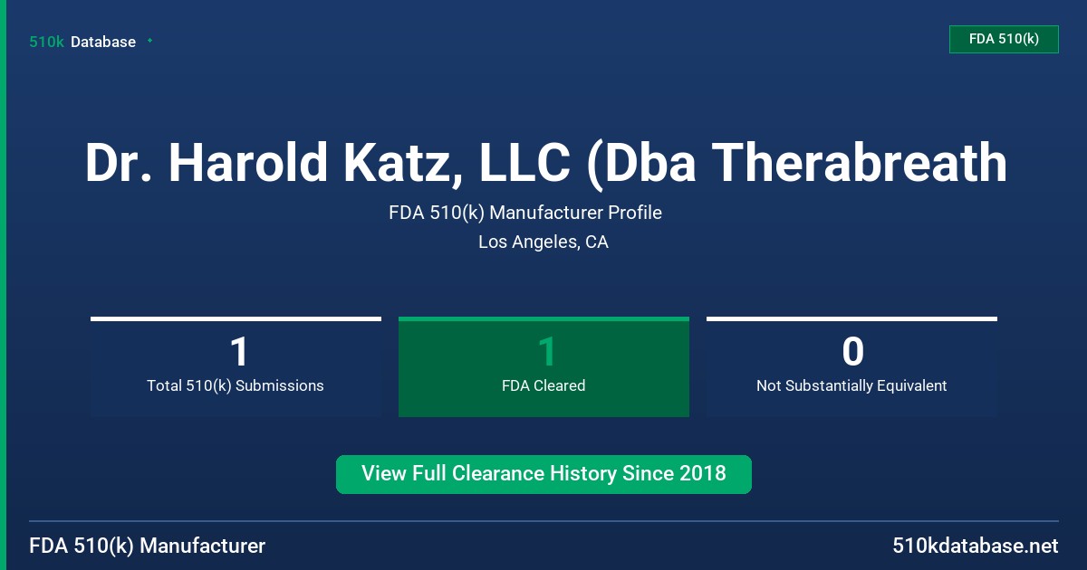 Dr. Harold Katz, LLC (Dba Therabreath FDA 510(k) Manufacturer Profile