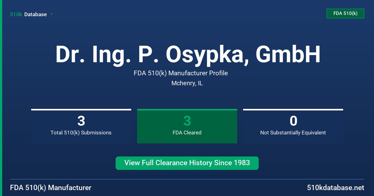 Dr. Ing. P. Osypka, GmbH FDA 510(k) Manufacturer Profile
