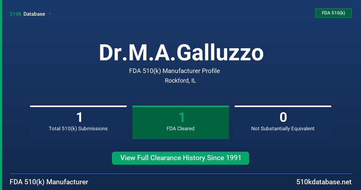 Dr.M.A.Galluzzo FDA 510(k) Manufacturer Profile