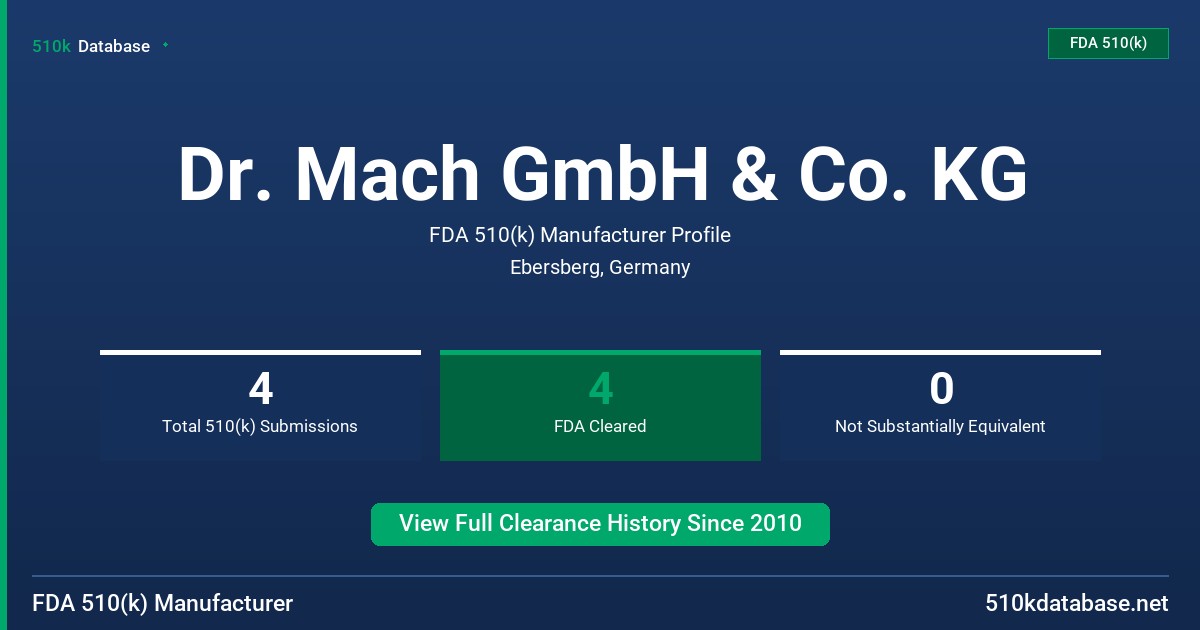 Dr. Mach GmbH & Co. KG FDA 510(k) Manufacturer Profile