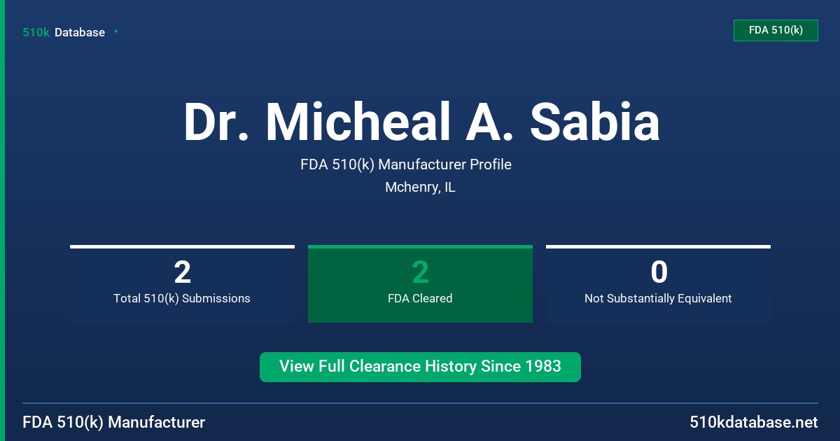 Dr. Micheal A. Sabia FDA 510(k) Manufacturer Profile