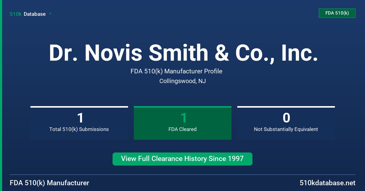 Dr. Novis Smith & Co., Inc. FDA 510(k) Manufacturer Profile