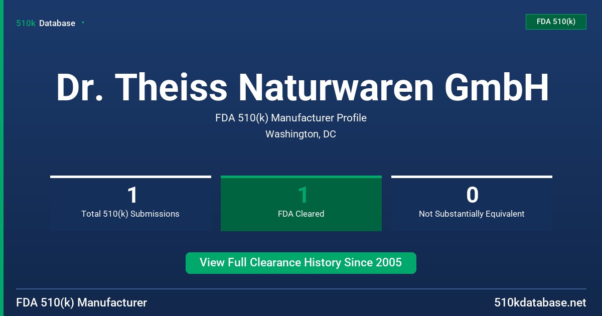 Dr. Theiss Naturwaren GmbH FDA 510(k) Manufacturer Profile