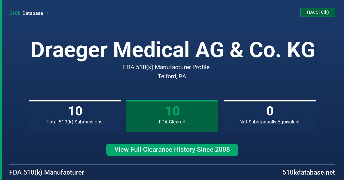 Draeger Medical AG & Co. KG FDA 510(k) Manufacturer Profile