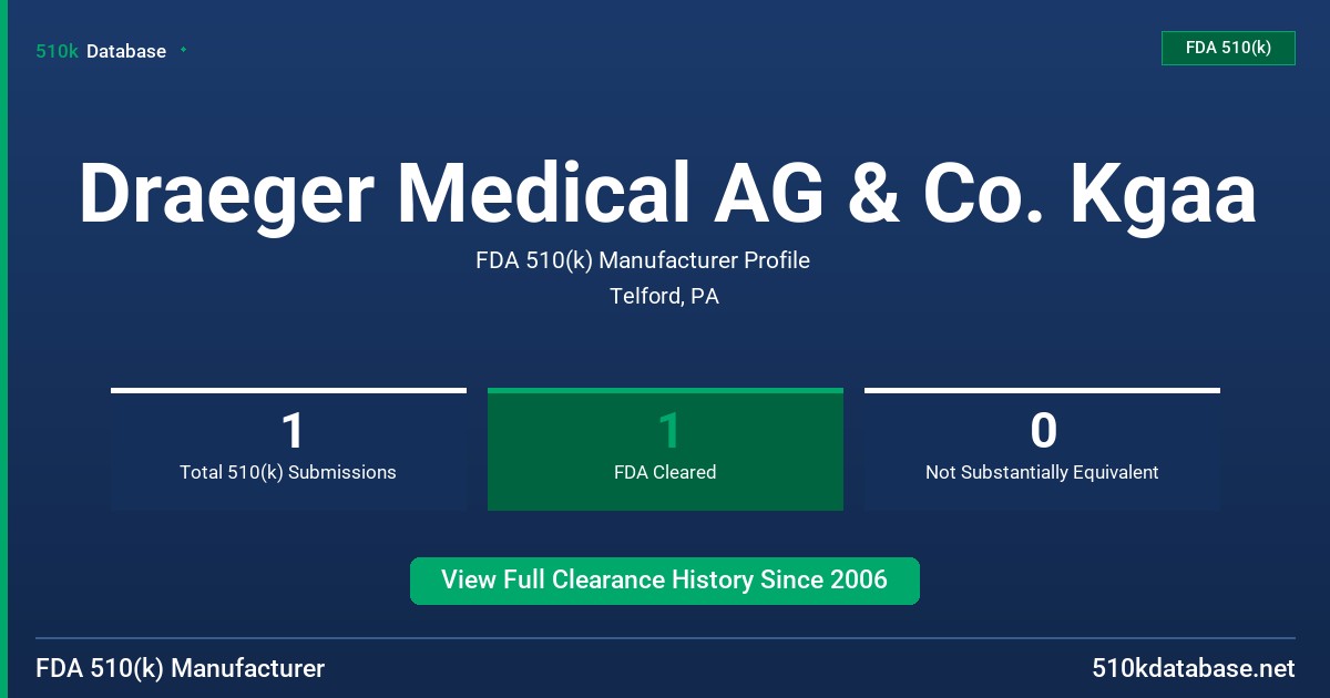 Draeger Medical AG & Co. Kgaa FDA 510(k) Manufacturer Profile