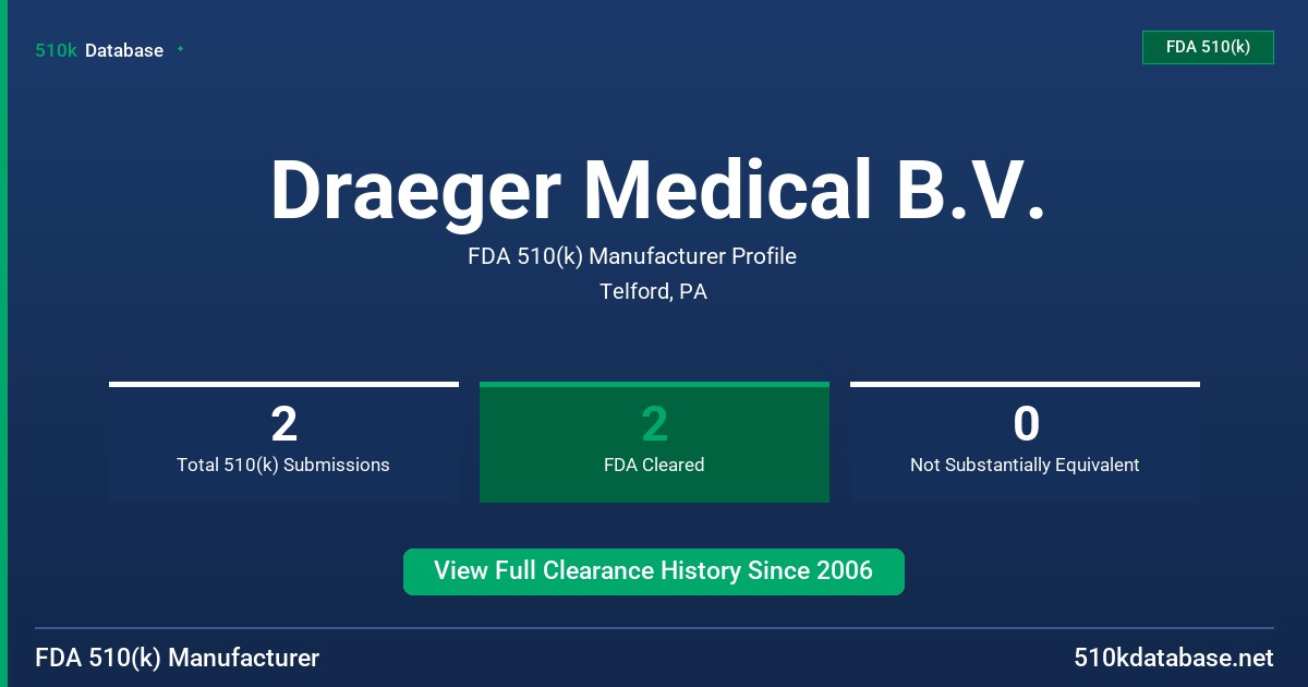 Draeger Medical B.V. FDA 510(k) Manufacturer Profile