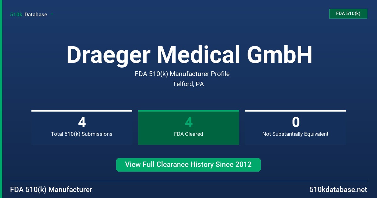 Draeger Medical GmbH FDA 510(k) Manufacturer Profile