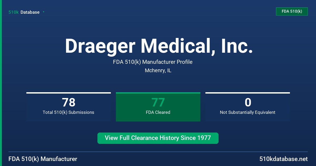 Draeger Medical, Inc. FDA 510(k) Manufacturer Profile