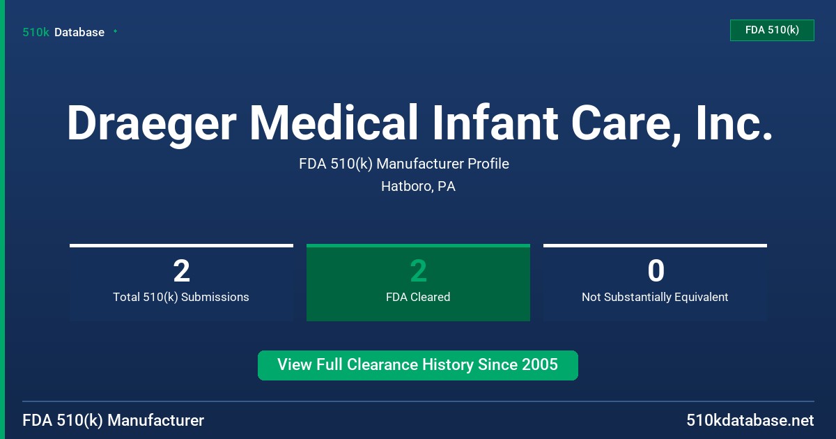 Draeger Medical Infant Care, Inc. FDA 510(k) Manufacturer Profile