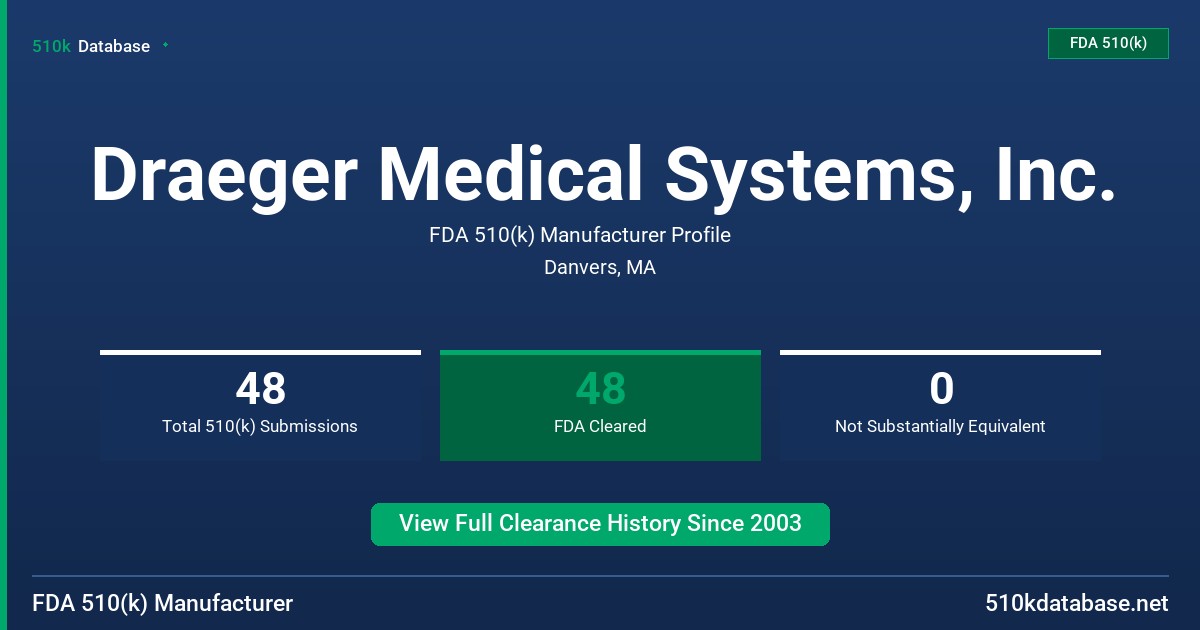 Draeger Medical Systems, Inc. FDA 510(k) Manufacturer Profile