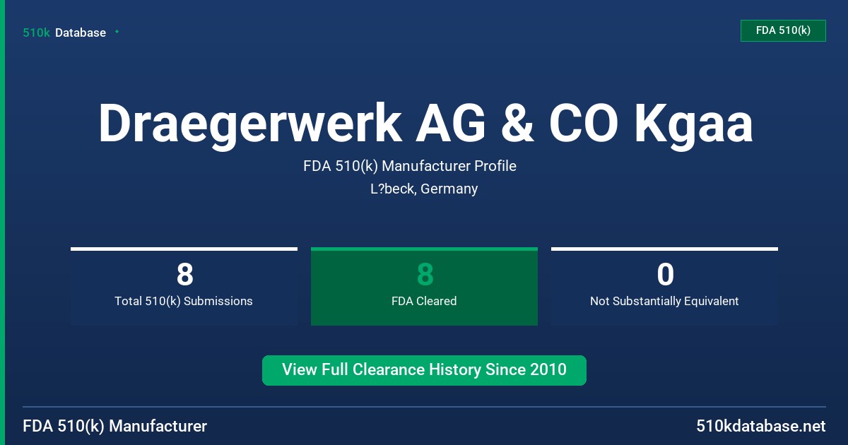 Draegerwerk AG & CO Kgaa FDA 510(k) Manufacturer Profile