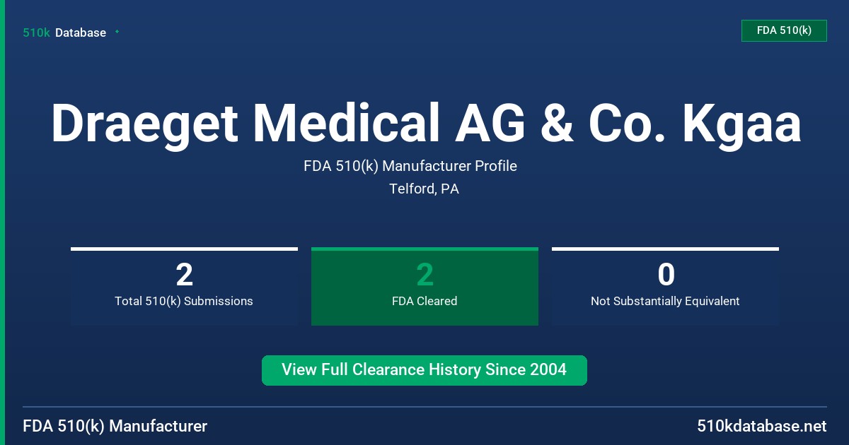 Draeget Medical AG & Co. Kgaa FDA 510(k) Manufacturer Profile