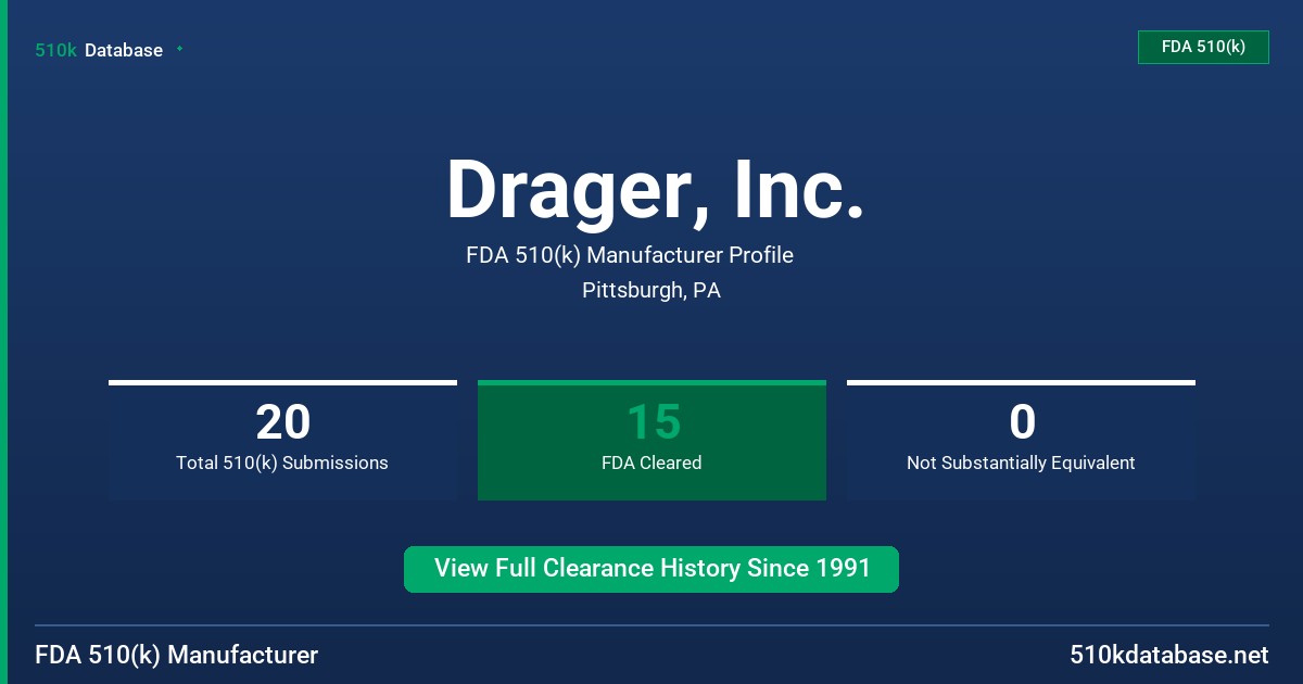 Drager, Inc. FDA 510(k) Manufacturer Profile