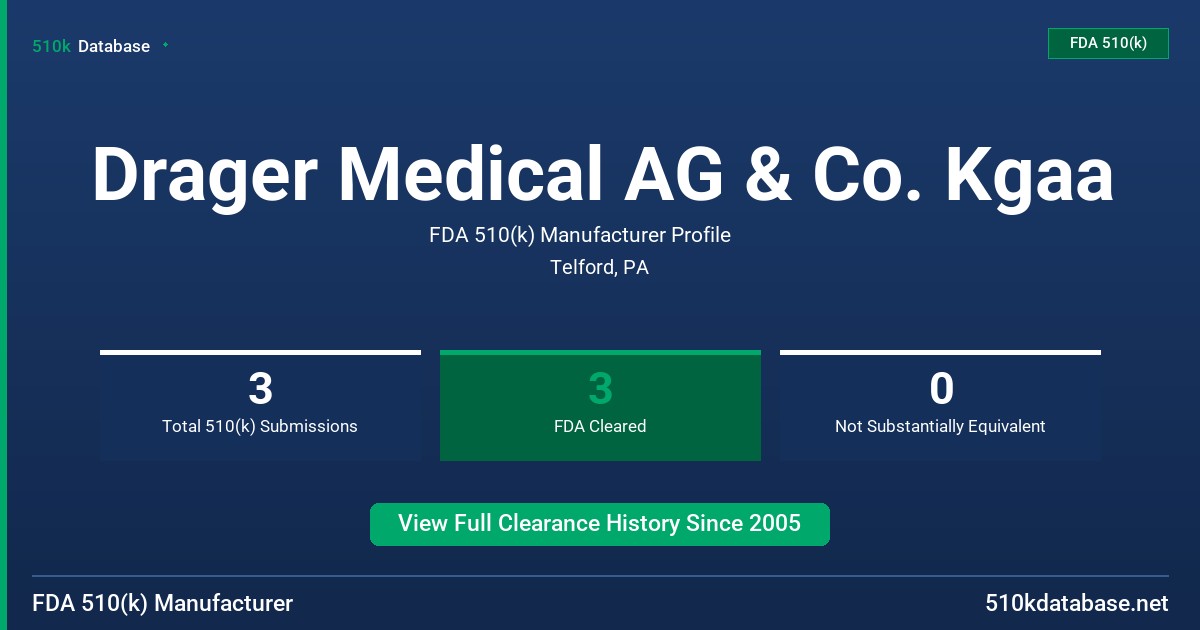Drager Medical AG & Co. Kgaa FDA 510(k) Manufacturer Profile