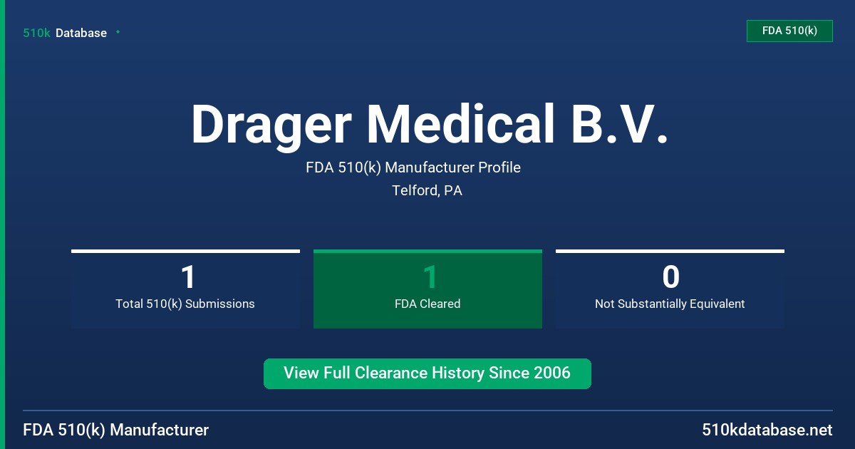 Drager Medical B.V. FDA 510(k) Manufacturer Profile