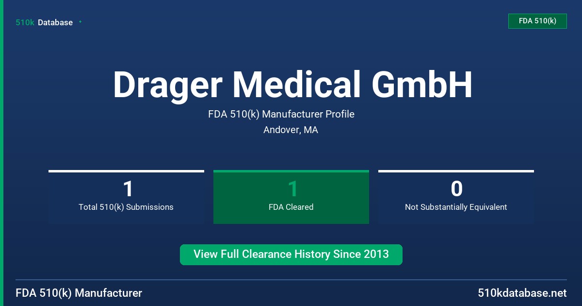 Drager Medical GmbH FDA 510(k) Manufacturer Profile