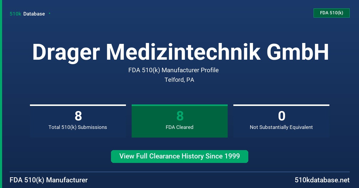 Drager Medizintechnik GmbH FDA 510(k) Manufacturer Profile