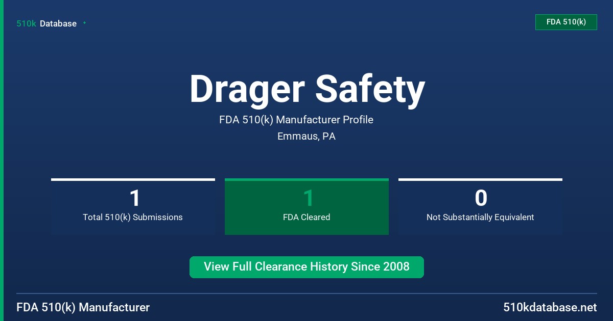 Drager Safety FDA 510(k) Manufacturer Profile