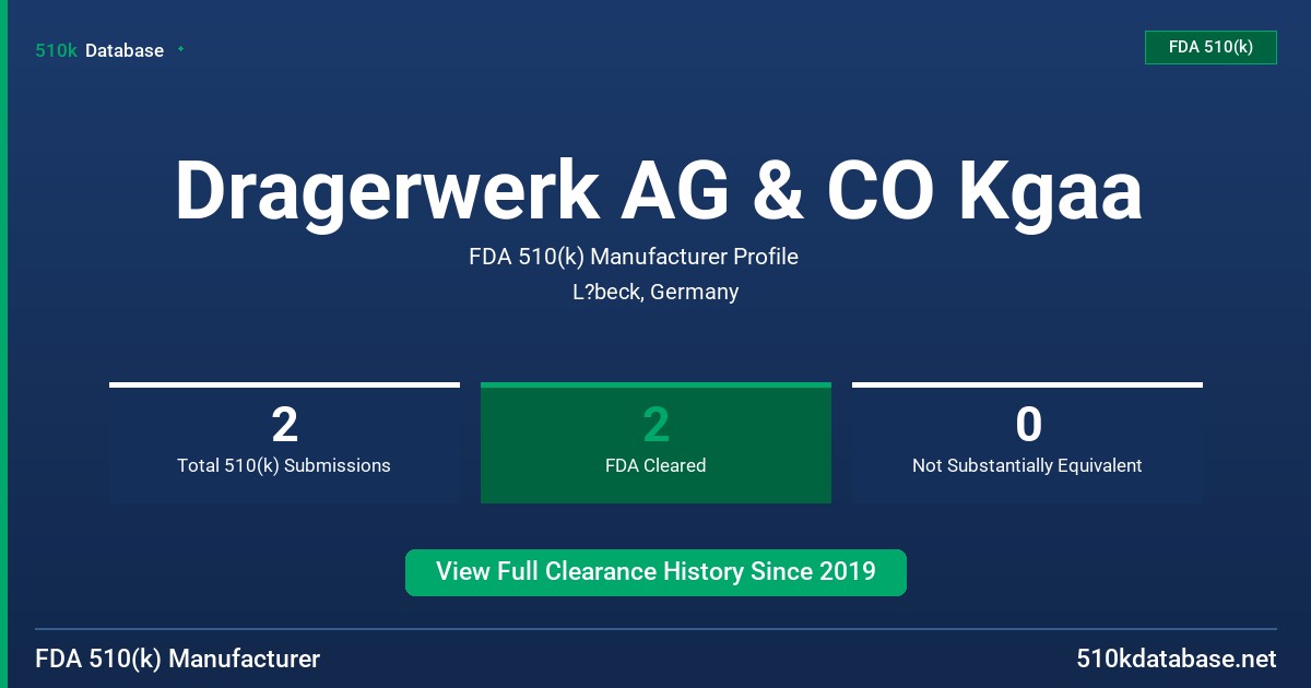 Dragerwerk AG & CO Kgaa FDA 510(k) Manufacturer Profile