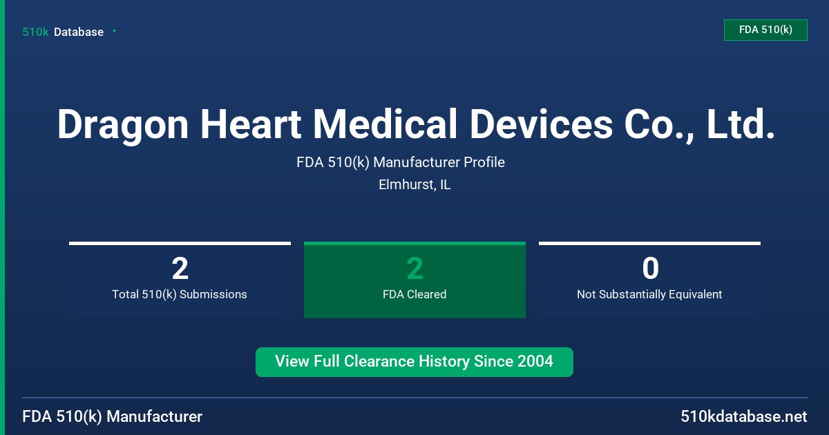 Dragon Heart Medical Devices Co., Ltd. FDA 510(k) Manufacturer Profile