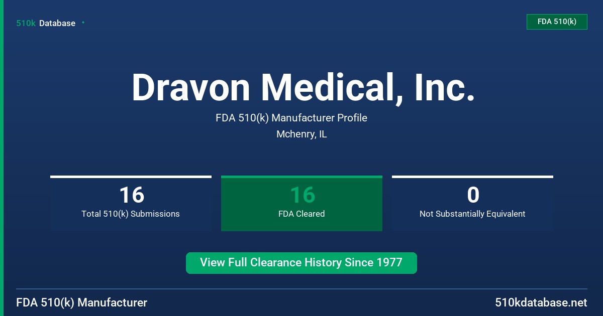 Dravon Medical, Inc. FDA 510(k) Manufacturer Profile