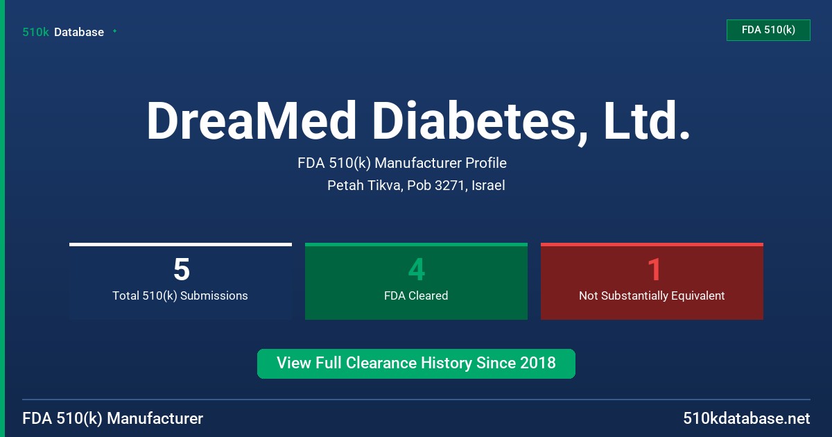 DreaMed Diabetes, Ltd. FDA 510(k) Manufacturer Profile