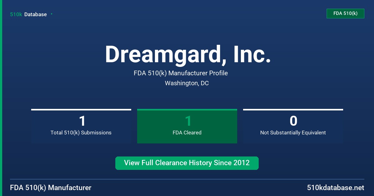 Dreamgard, Inc. FDA 510(k) Manufacturer Profile