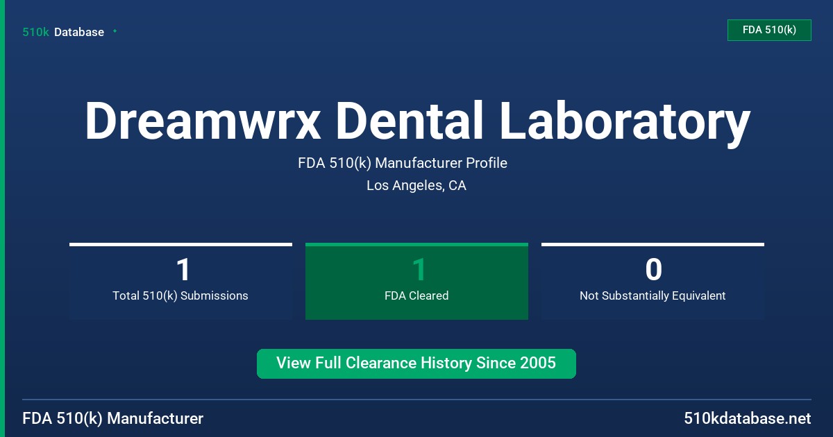 Dreamwrx Dental Laboratory FDA 510(k) Manufacturer Profile