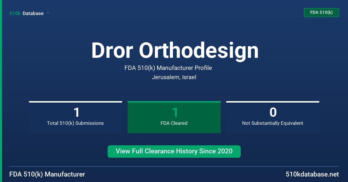 Dror Orthodesign FDA 510(k) Manufacturer Profile