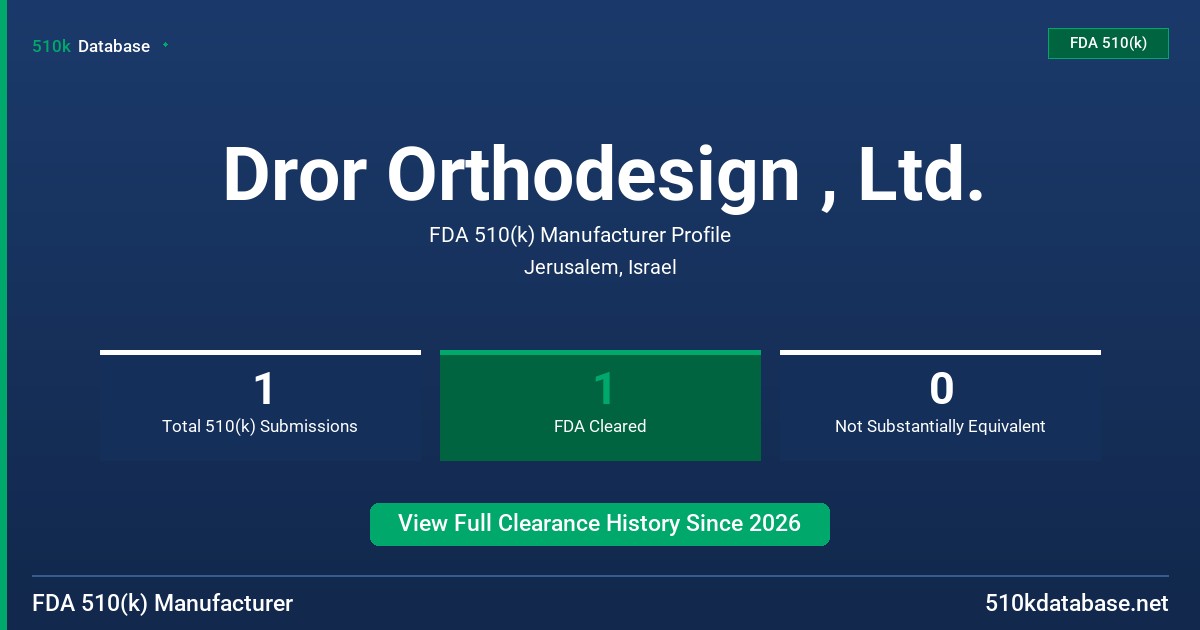 Dror Orthodesign , Ltd. FDA 510(k) Manufacturer Profile